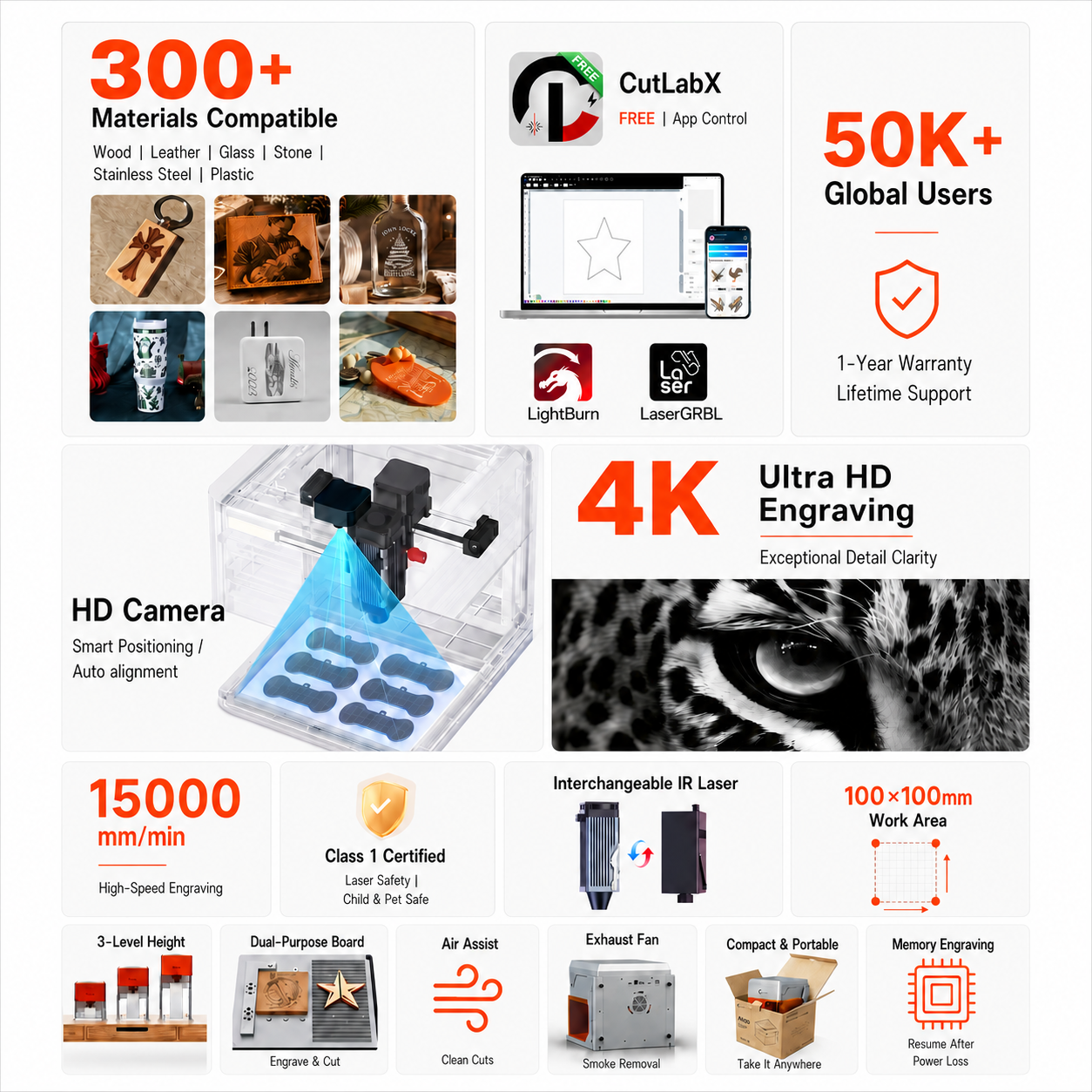 5W/10W Enclosed Laser Engravin – Laser Engraving Software recenzja i cena