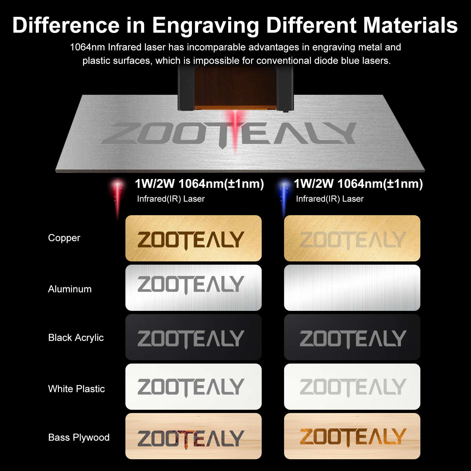 Pulsed Laser Module Laser Head – Laser Engraving Software recenzja i cena