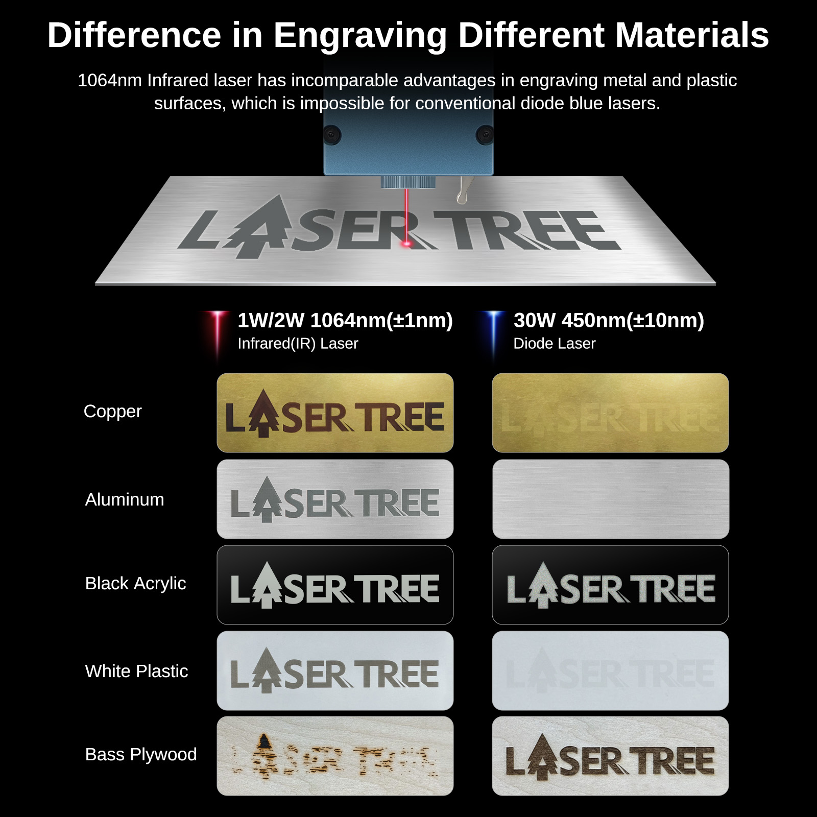 LASER TREE R2 2W 1064nm Infrar – Laser Engraving Software recenzja i cena