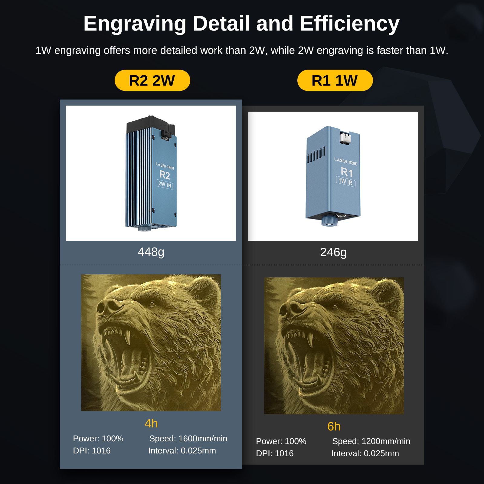 LASER TREE R2 2W 1064nm Infrar – Laser Engraving Software recenzja i cena