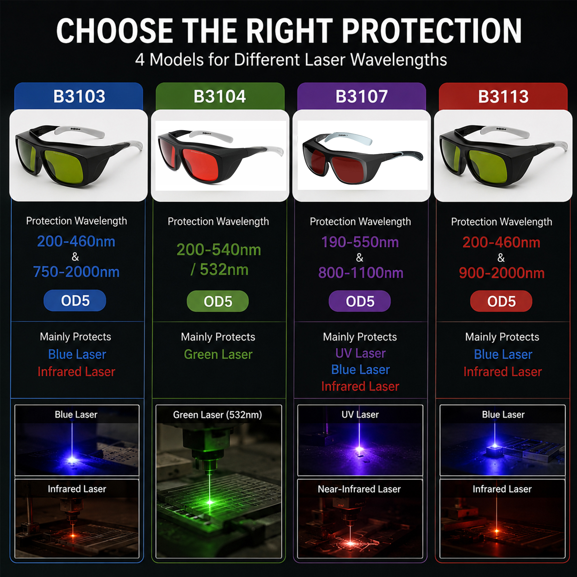 Laser Safety Glasses OD5+ Prof – Industrial Uv Laser recenzja i cena