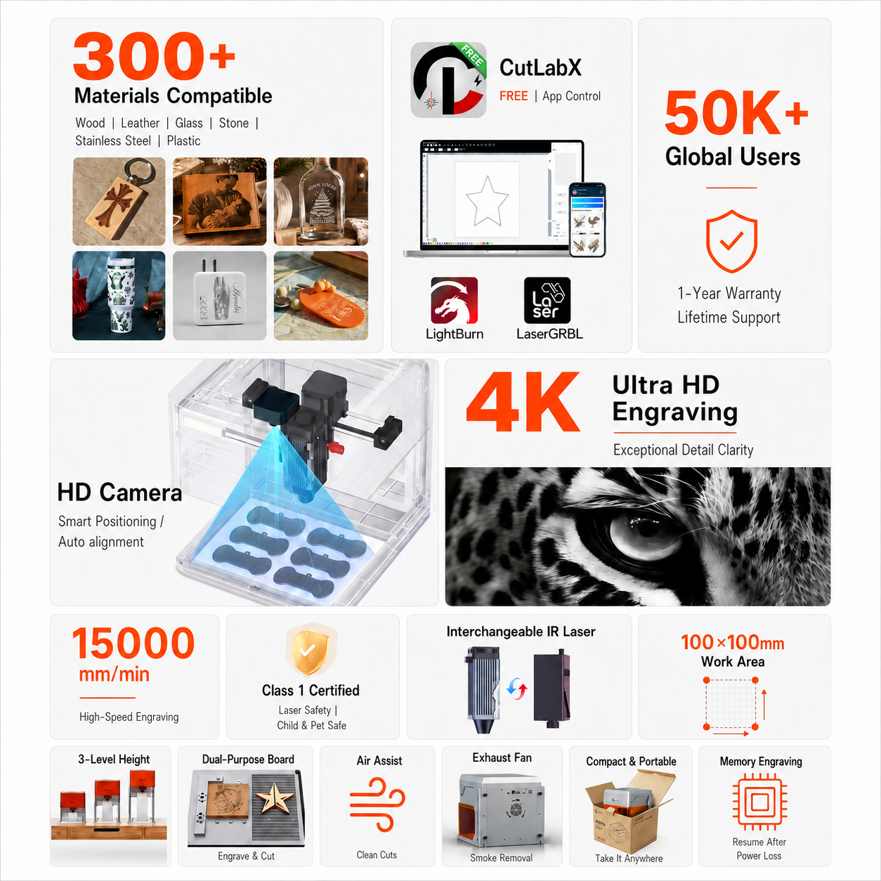 Carverall A1 Pro Laser Engrave – Industrial Laser Etching Machine recenzja i cena