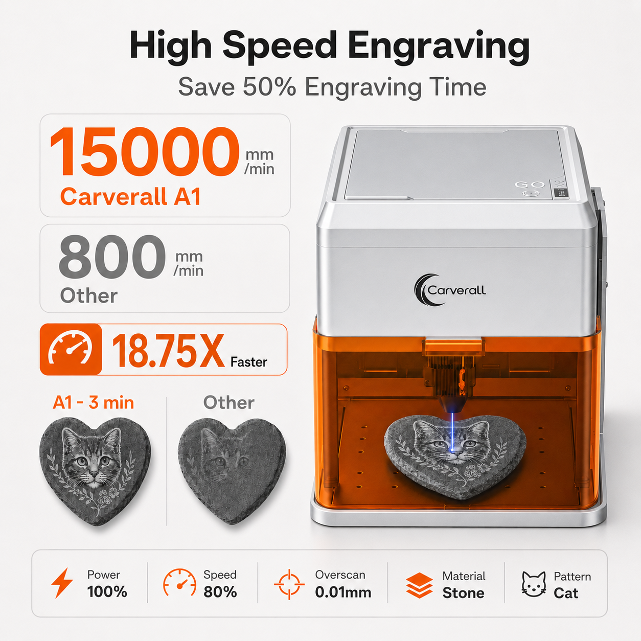 Carverall A1 Pro Laser Engrave – Industrial Laser Etching Machine recenzja i cena