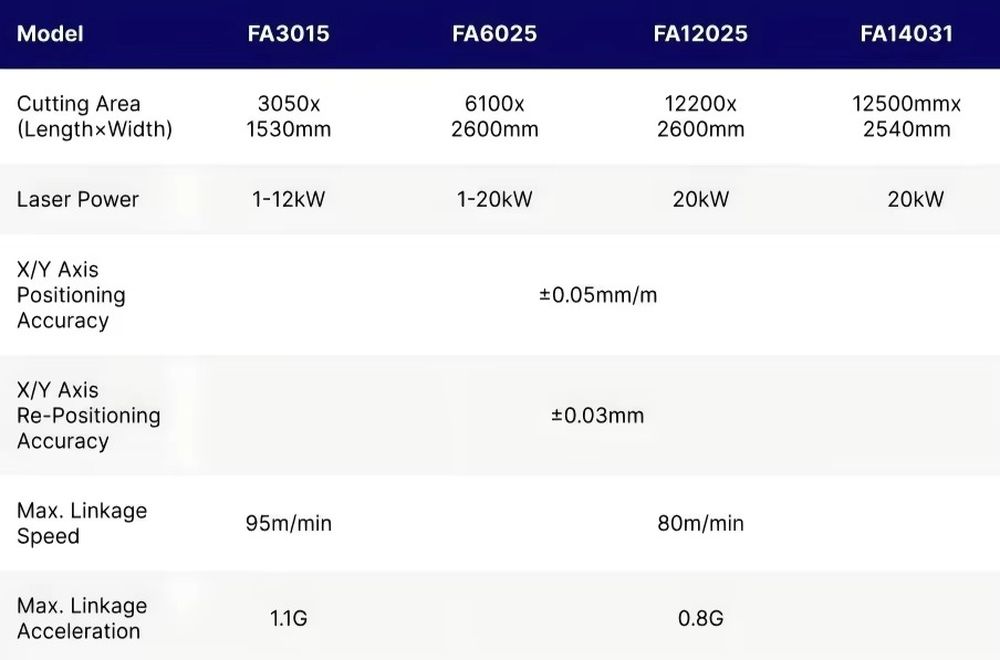 1500*3000mm CNC Fiber Laser Cu – Industrial Laser Cutters recenzja i cena